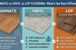 Laminate vs Vinyl vs LVP Flooring